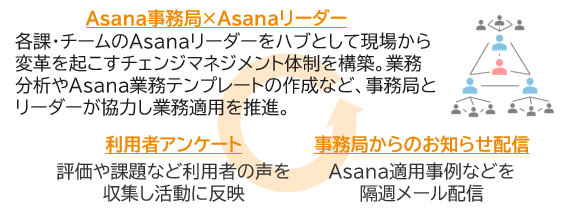 asana-case-study-sumitomo-mitsui-trust-bank-03