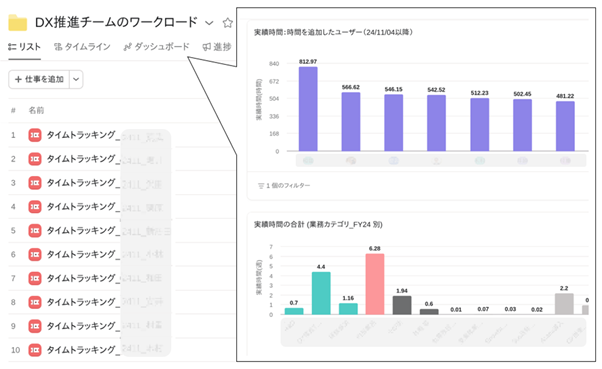 asana-case-study-sumitomo-mitsui-trust-bank-05