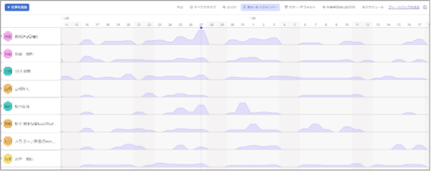 asana-case-study-suzuki-screen1