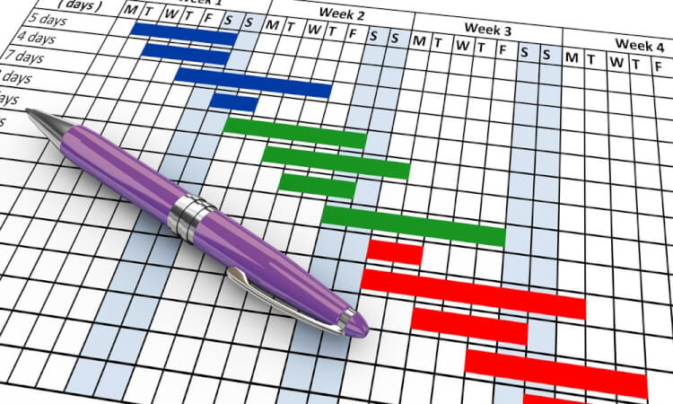 gantt-chart
