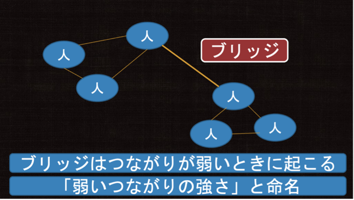 イノベーションを起こすために、コミュニティをどう活用するべきか-01