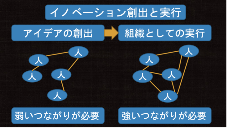 イノベーションを起こすために、コミュニティをどう活用するべきか-02
