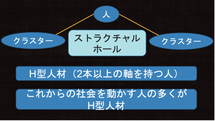 イノベーションを起こすために、コミュニティをどう活用するべきか-03