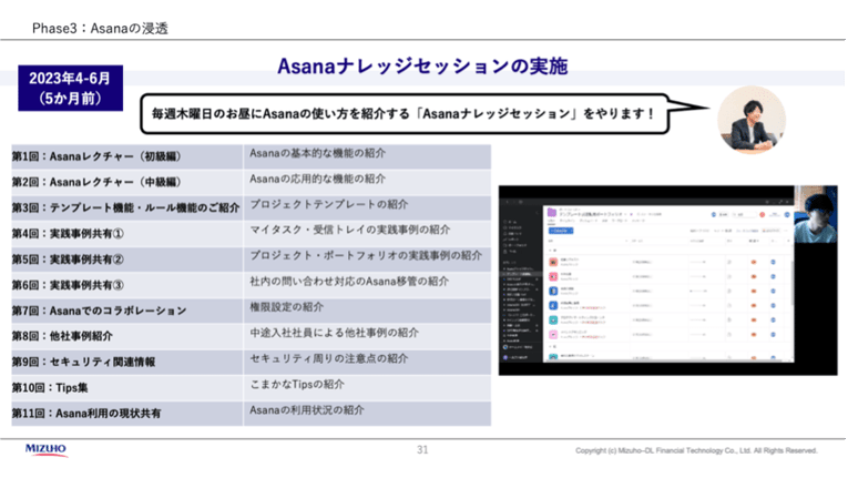 “アンバサダー役”の社員が活用を啓蒙。みずほ第一フィナンシャルテクノロジーの事例-02