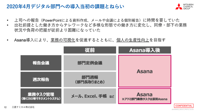 進捗管理からKPIへの寄与まで可視化。三菱ケミカルが取り組む「Asanaでプロジェクト管理」-02