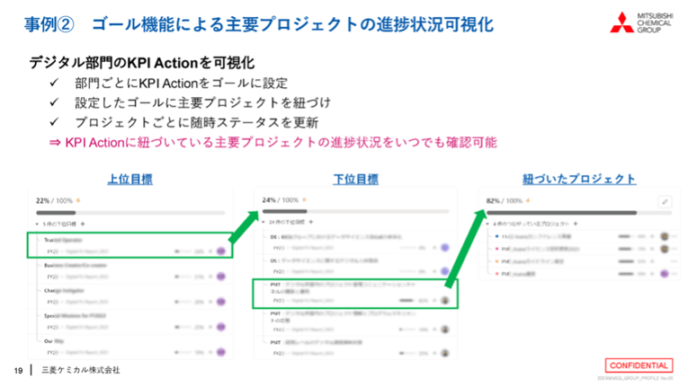 進捗管理からKPIへの寄与まで可視化。三菱ケミカルが取り組む「Asanaでプロジェクト管理」-04