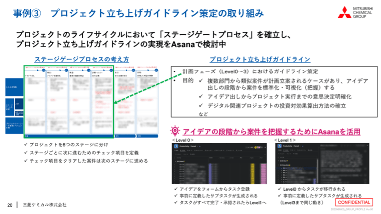進捗管理からKPIへの寄与まで可視化。三菱ケミカルが取り組む「Asanaでプロジェクト管理」-05