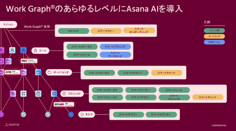 fujitsu-asana-ai-case-study-01