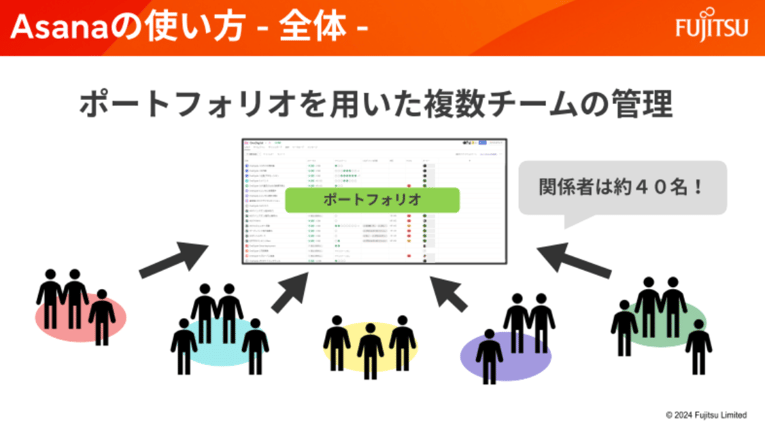fujitsu-asana-ai-case-study-10