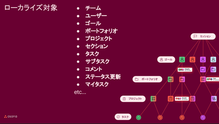fujitsu-asana-ai-case-study-16