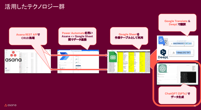 fujitsu-asana-ai-case-study-17