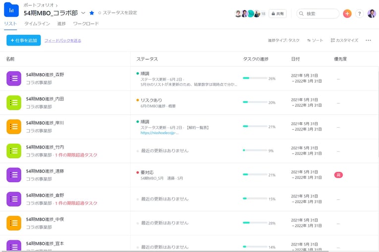 organize-everyone-mbo-in-portfolio