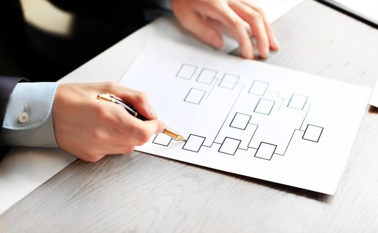 the-barriers-between-departments