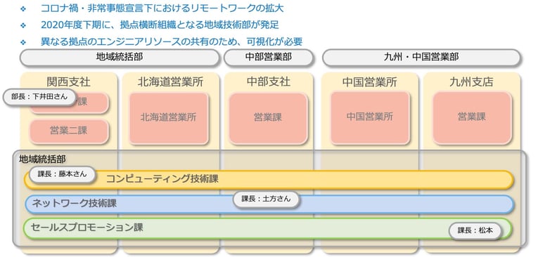 trigger-for-introducing-asana