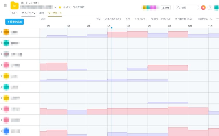 visualization-of-engineer-resources
