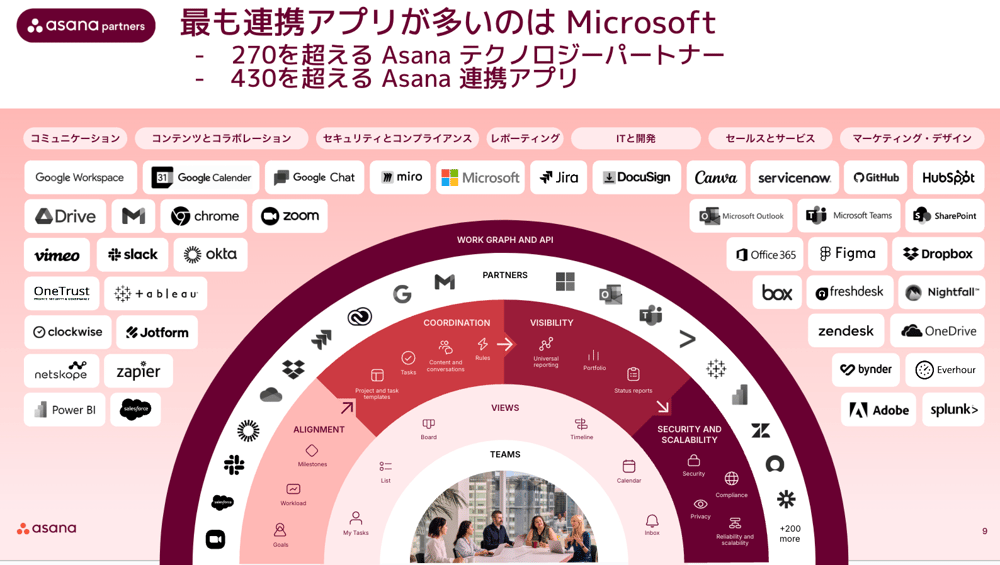 Asana x Microsoftですぐ実感できる！生産性向上・仕事効率化