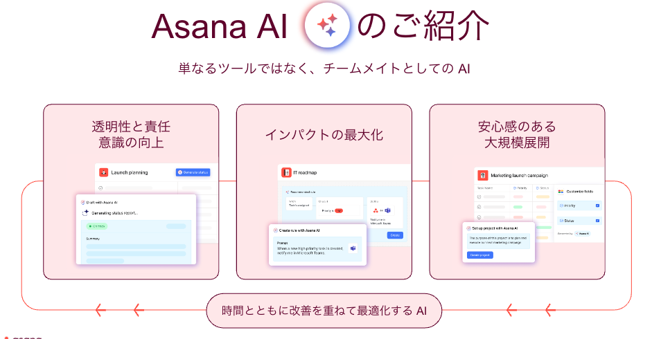 Asana AI のご紹介